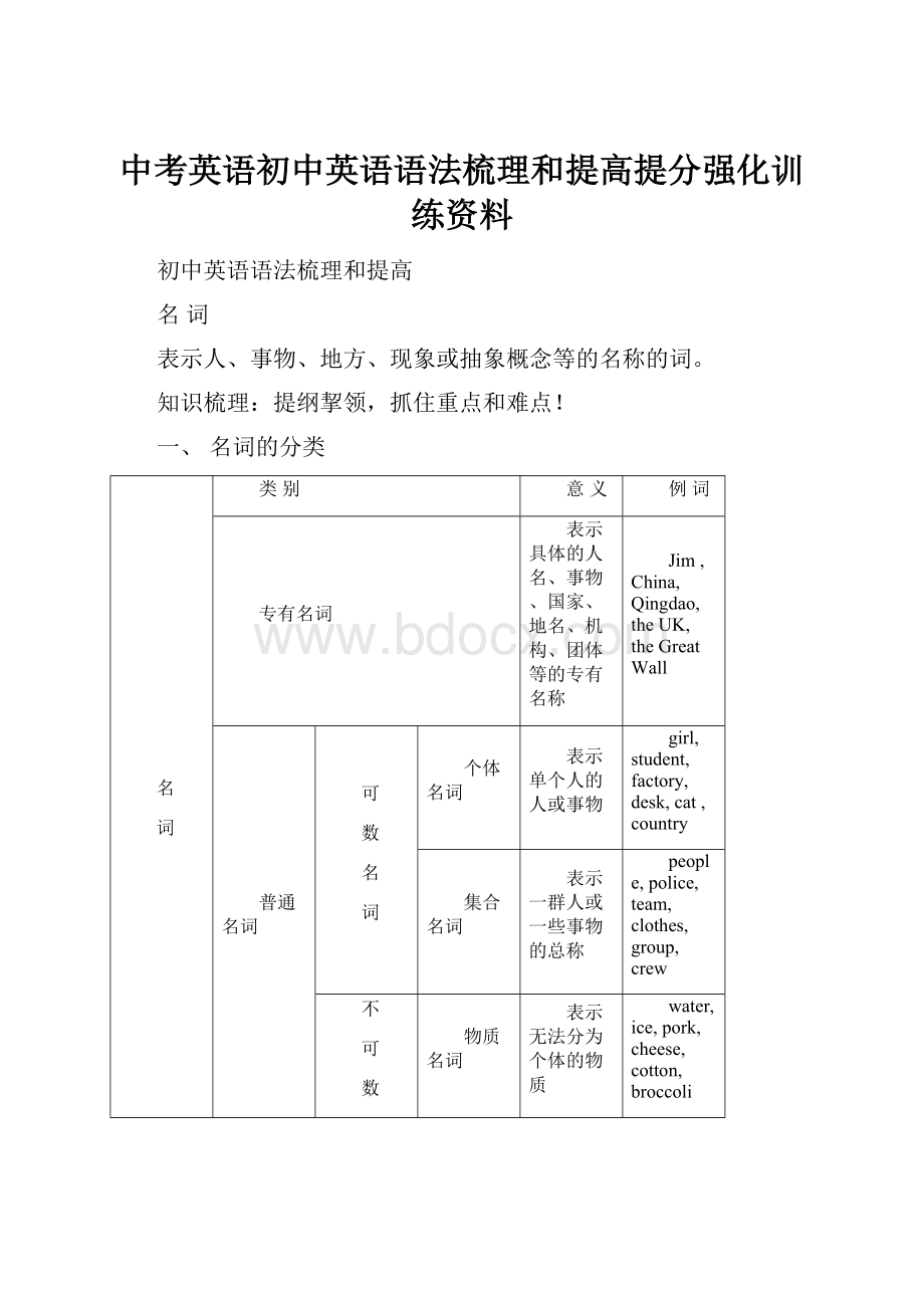 中考英语初中英语语法梳理和提高提分强化训练资料.docx