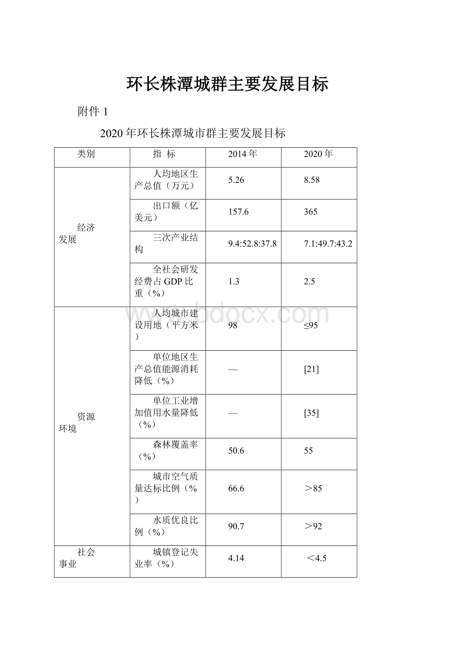 环长株潭城群主要发展目标.docx