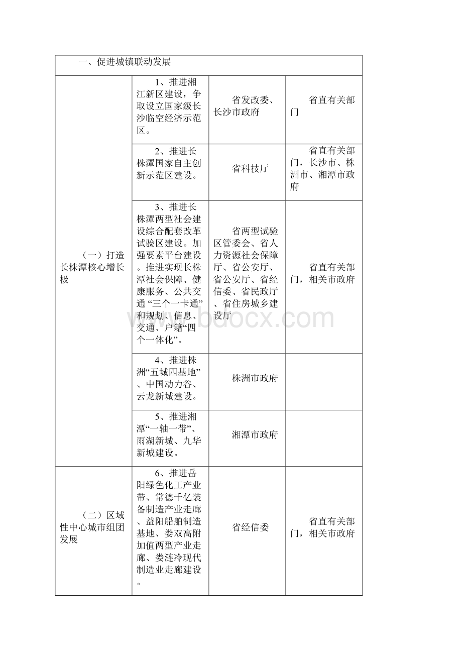 环长株潭城群主要发展目标.docx_第3页