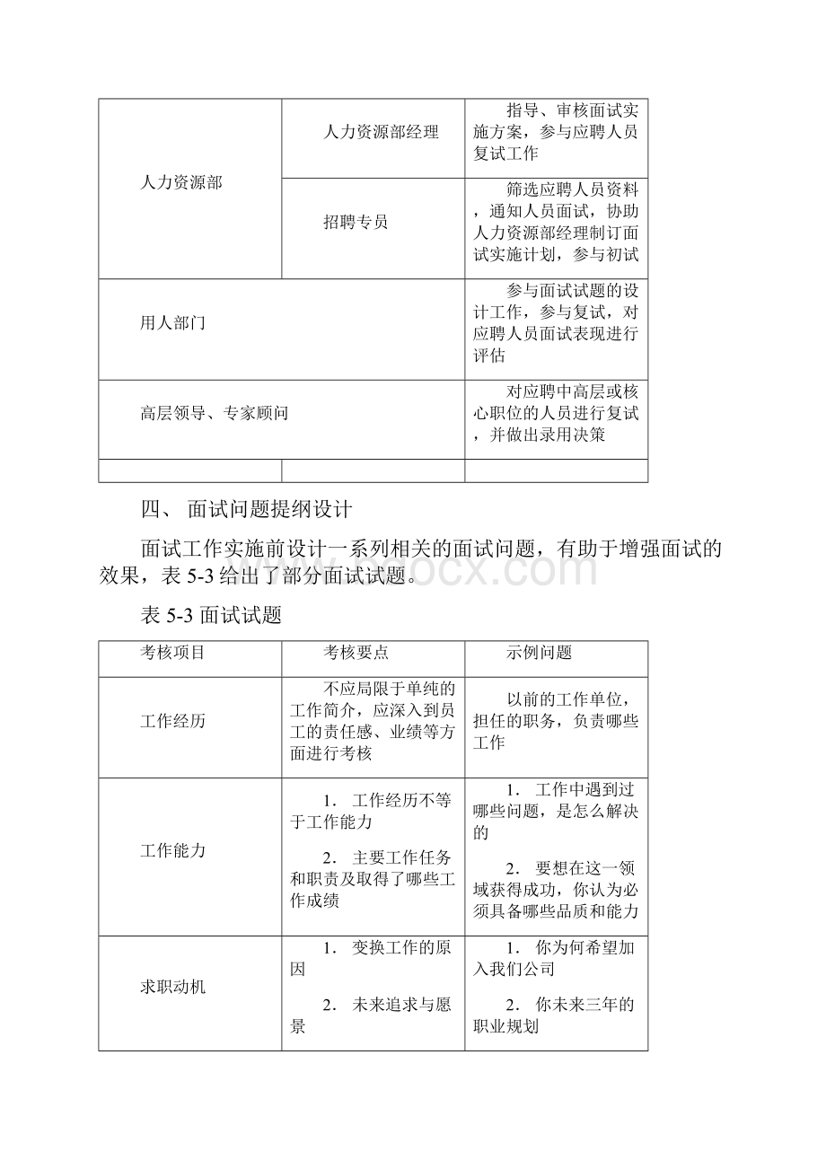 人力资源管理六大模块操作流程汇总.docx_第2页