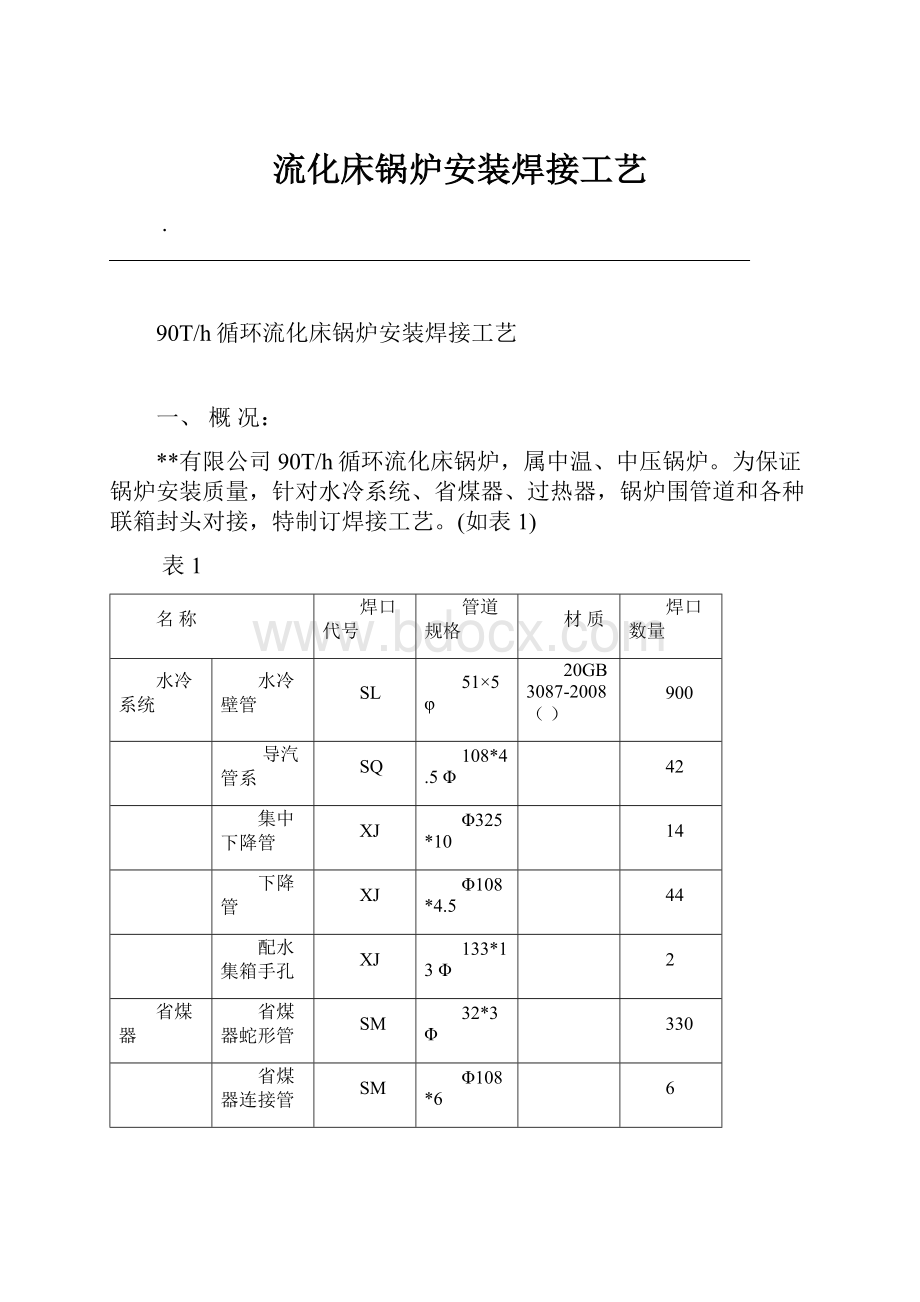 流化床锅炉安装焊接工艺.docx