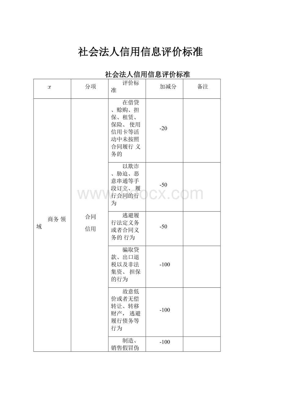 社会法人信用信息评价标准.docx