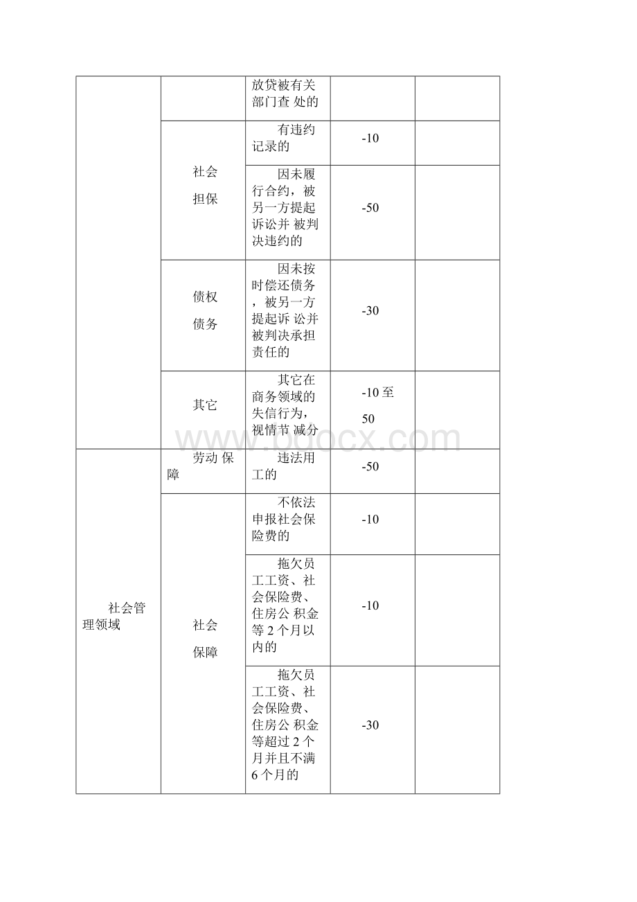 社会法人信用信息评价标准.docx_第3页