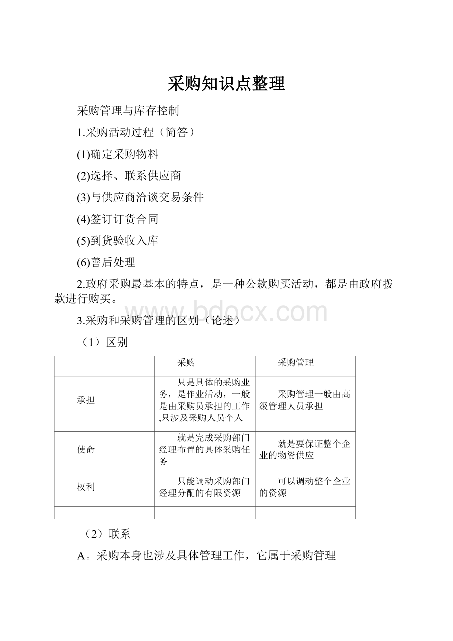 采购知识点整理.docx