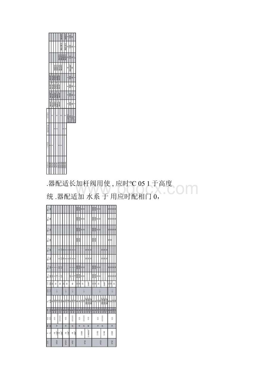 丹佛斯 电调阀选型表 阀体 阀头 执行机构.docx_第3页