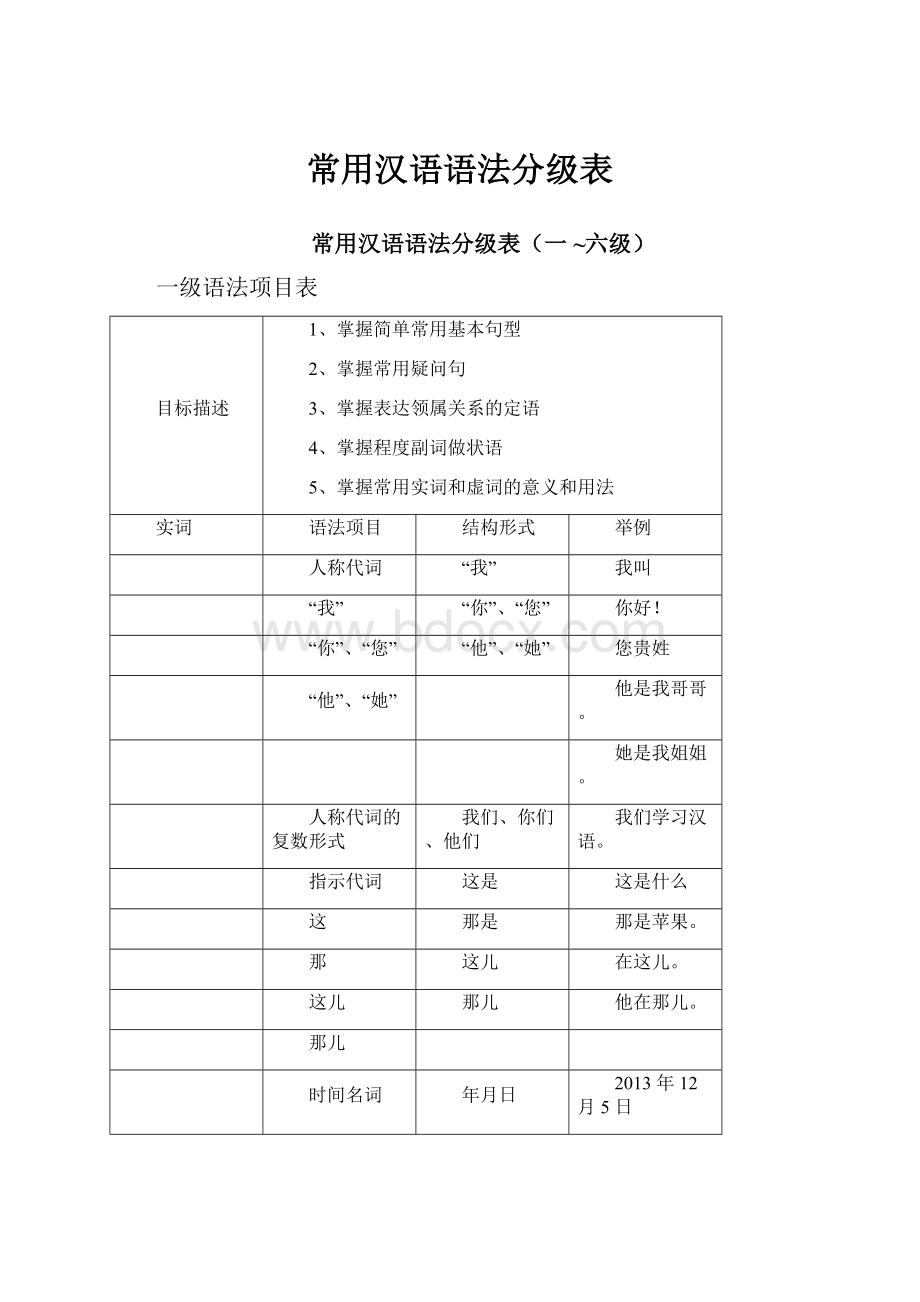 常用汉语语法分级表.docx_第1页