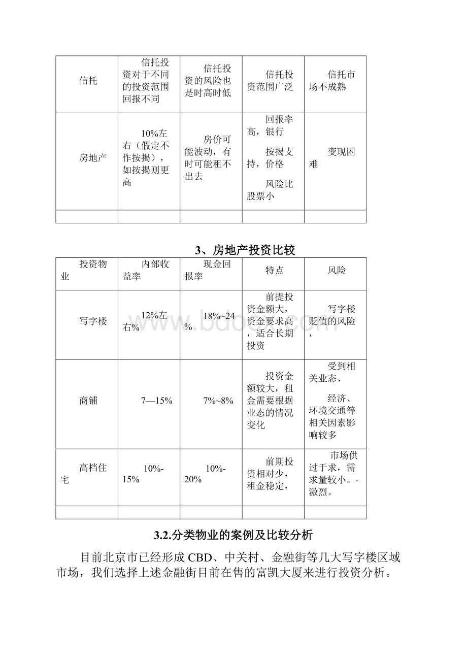 房地产项目投资分析报告模版范本文档可修改页.docx_第2页