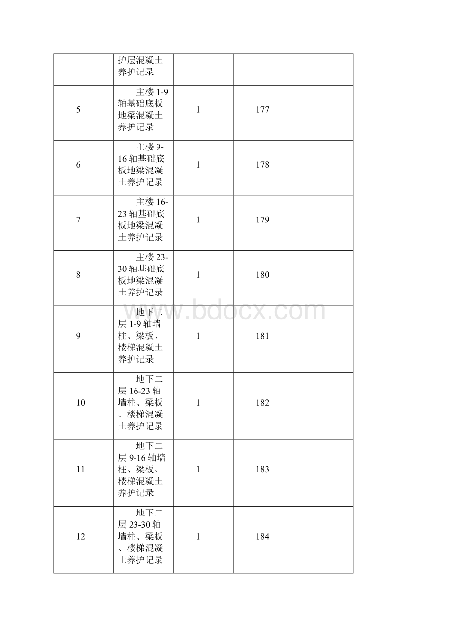 混凝土养护情况记录.docx_第2页