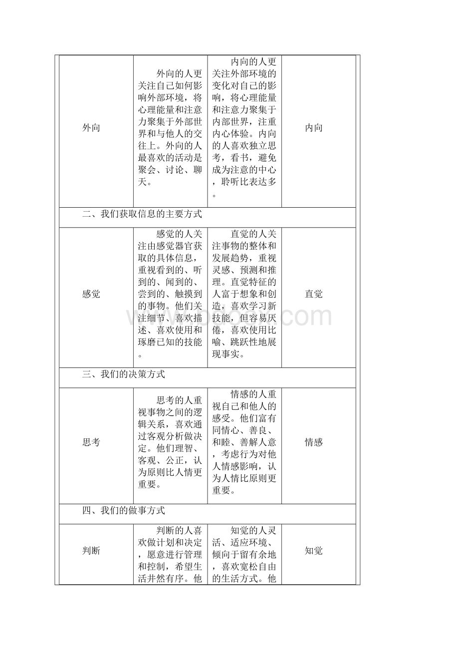 设计师的职业生涯规划书模板.docx_第3页