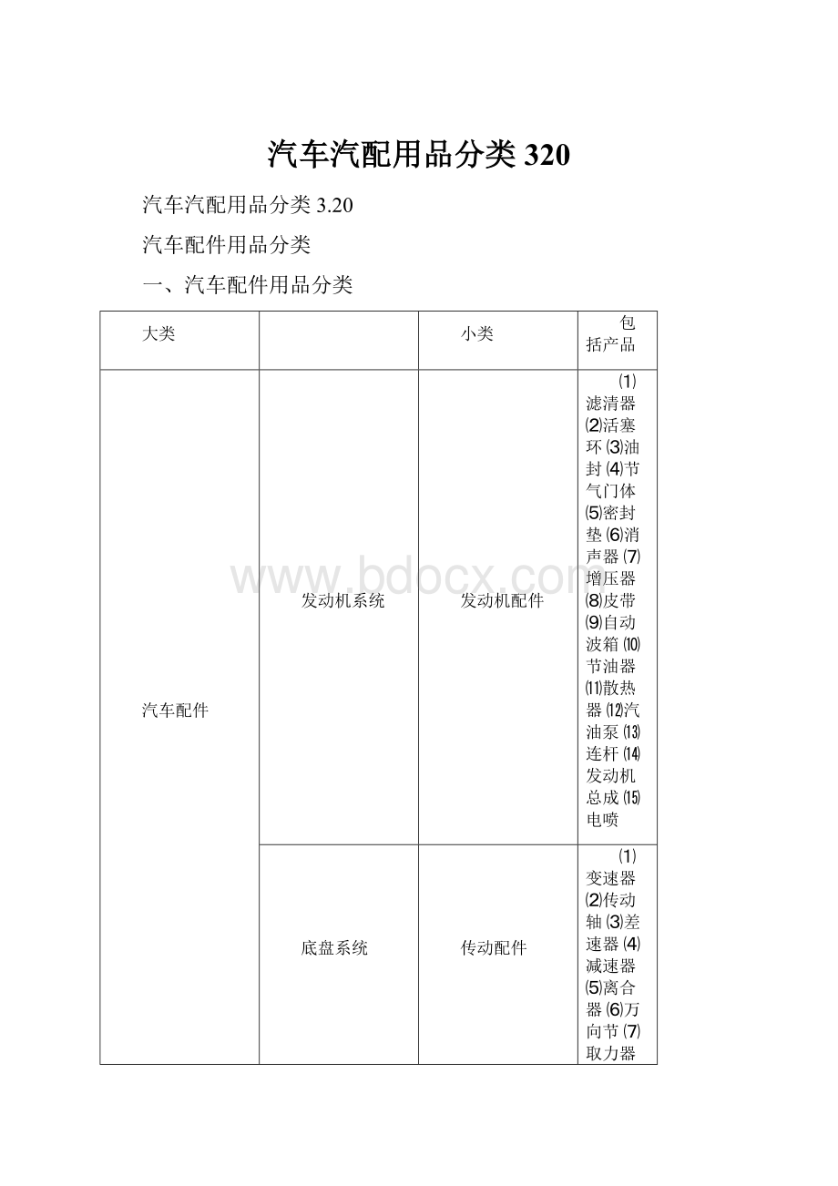 汽车汽配用品分类320.docx