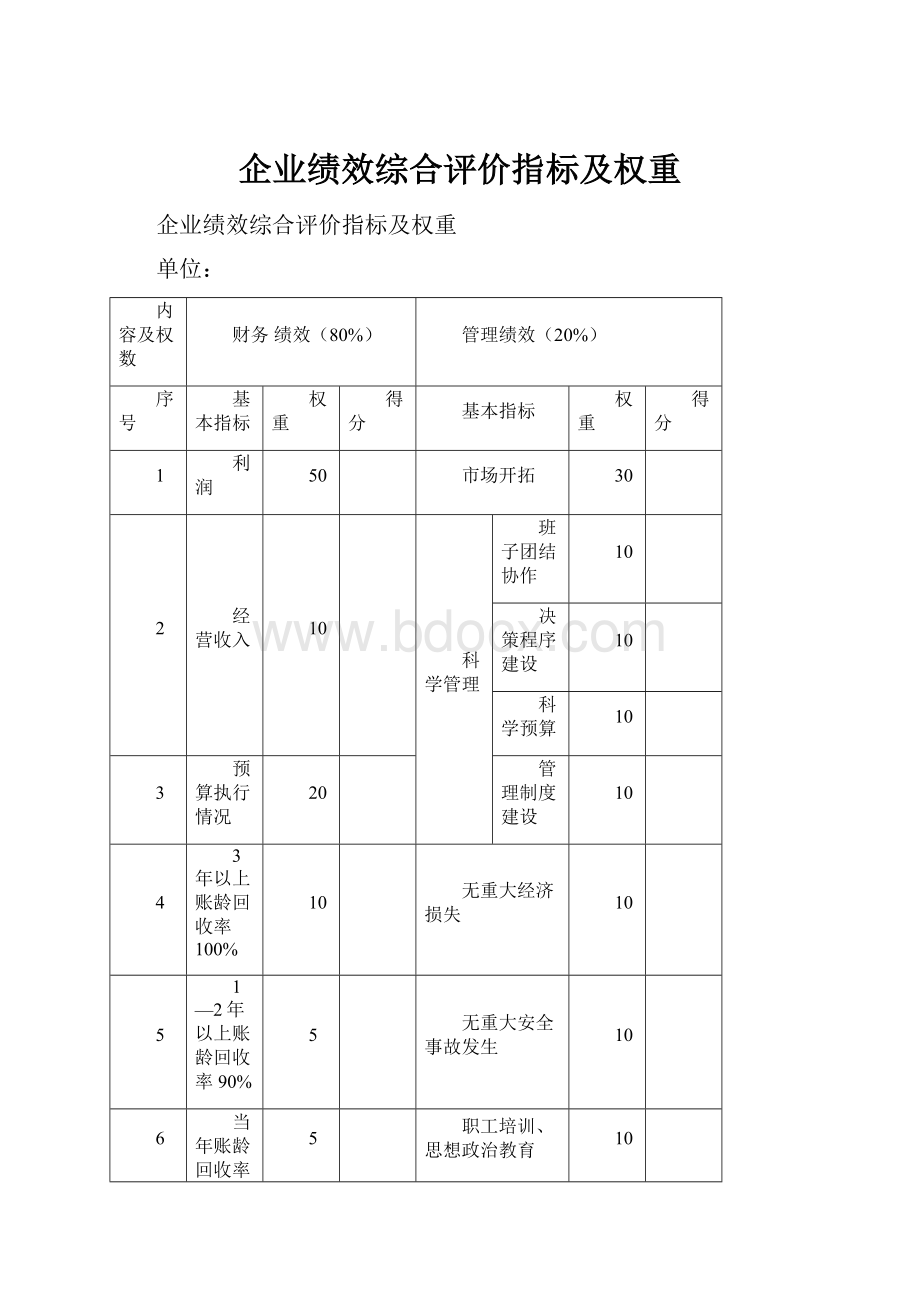 企业绩效综合评价指标及权重.docx_第1页