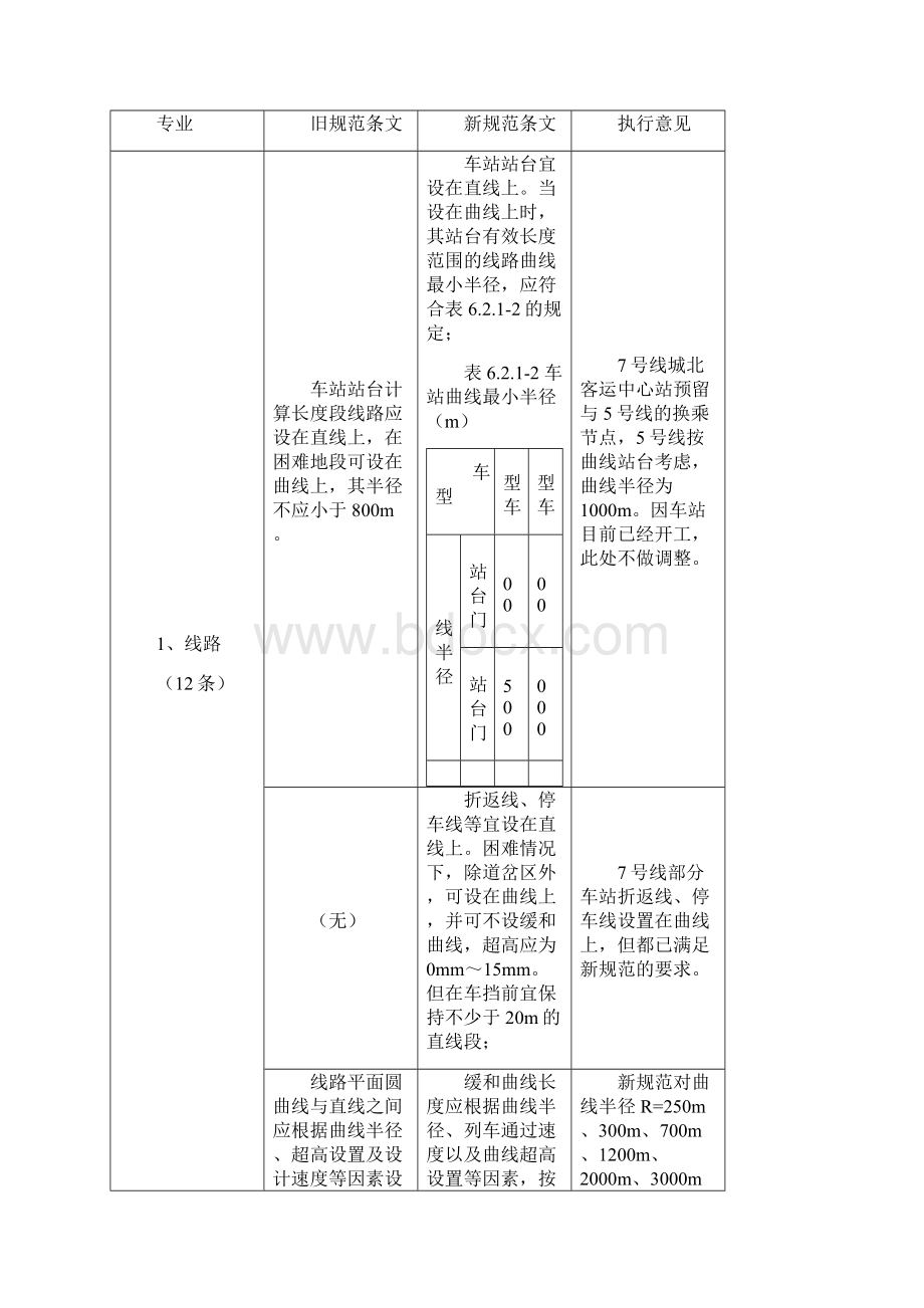 《地铁设计规范》新旧对照初稿0314.docx_第3页