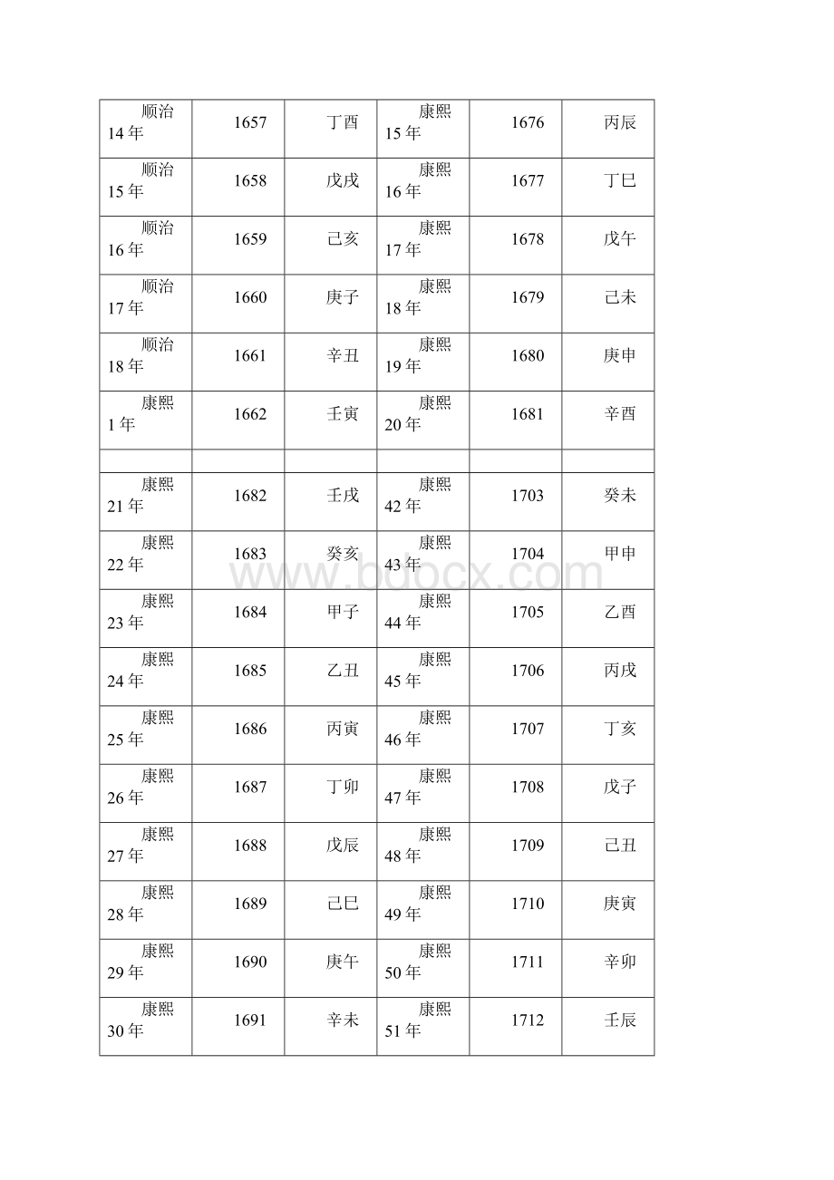 最新朝代公元干支对照表.docx_第2页