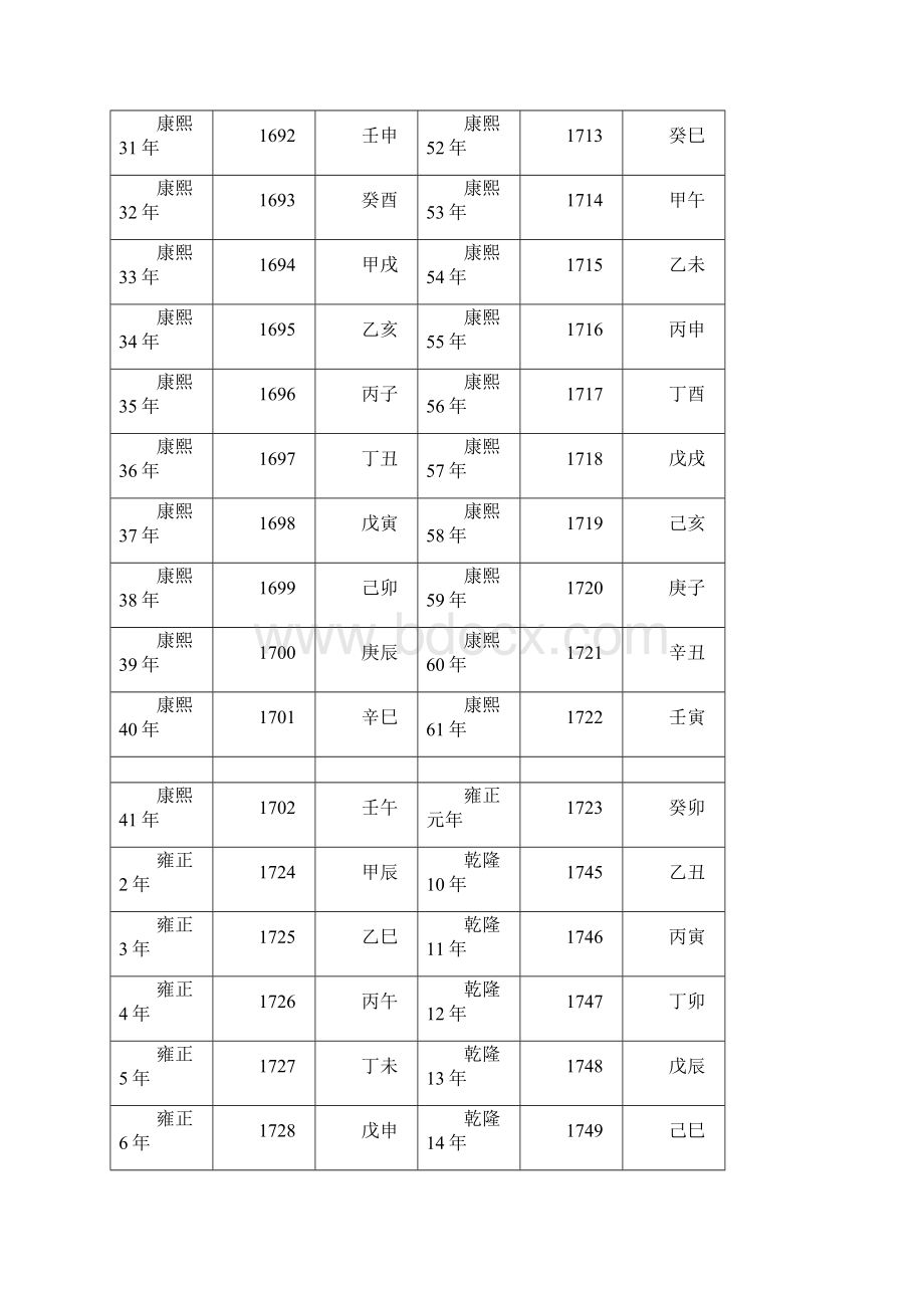 最新朝代公元干支对照表.docx_第3页