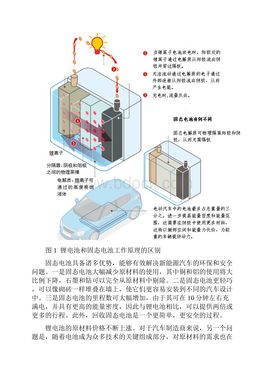 固态电池发展应用策略研究.docx_第2页