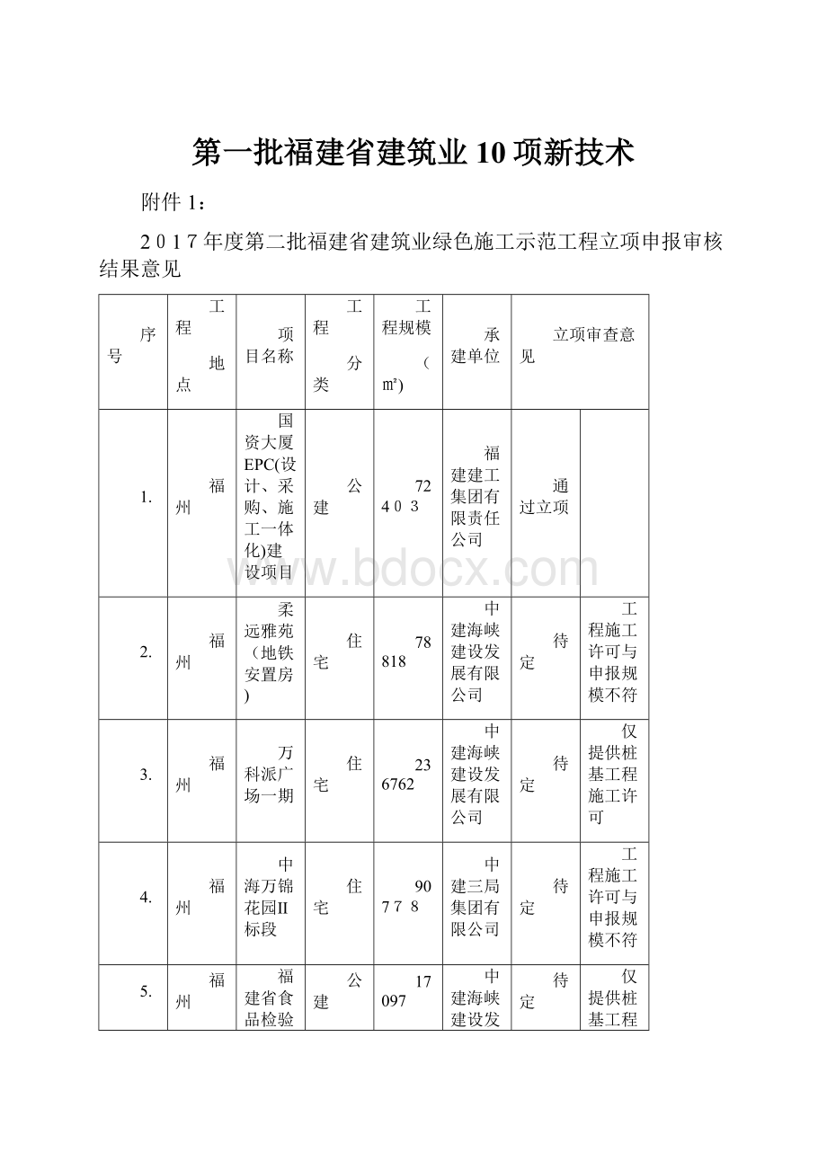 第一批福建省建筑业10项新技术.docx