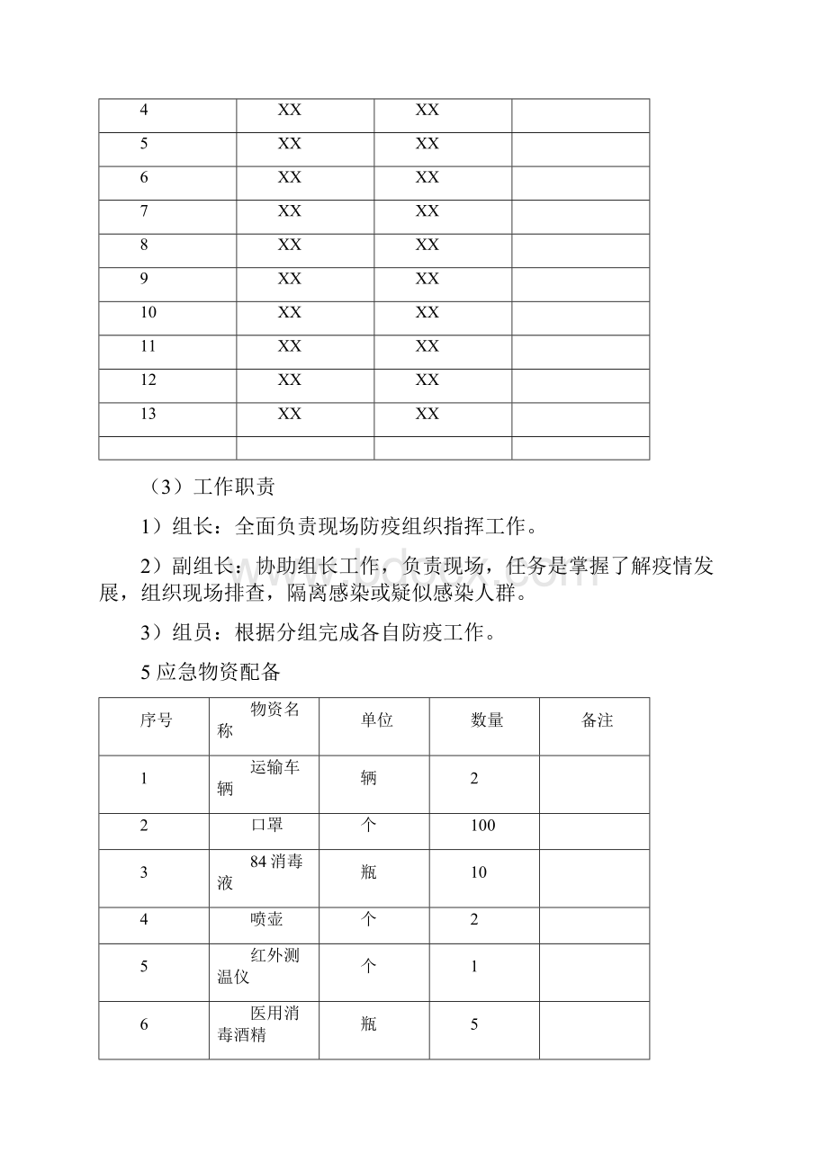 疫情防控专项应急处置预案.docx_第3页