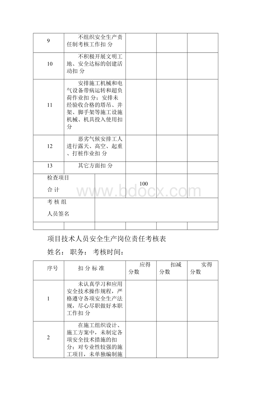 安全生产岗位责任制考核办法.docx_第3页