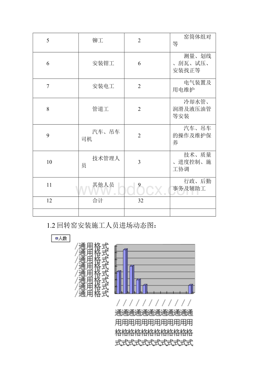 回转窑技术安装施工方案.docx_第3页