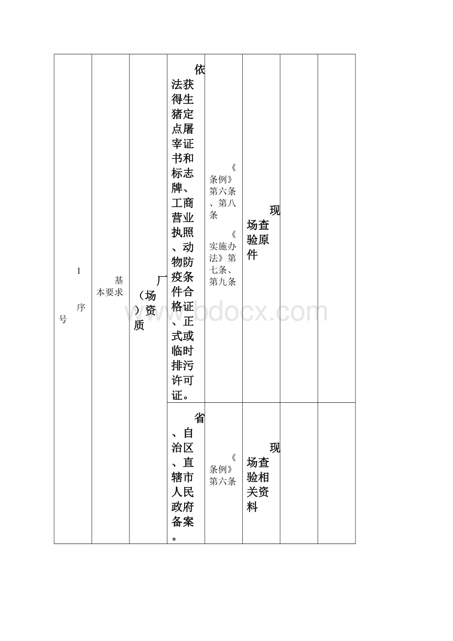 生猪定点屠宰场审核清理标准.docx_第2页