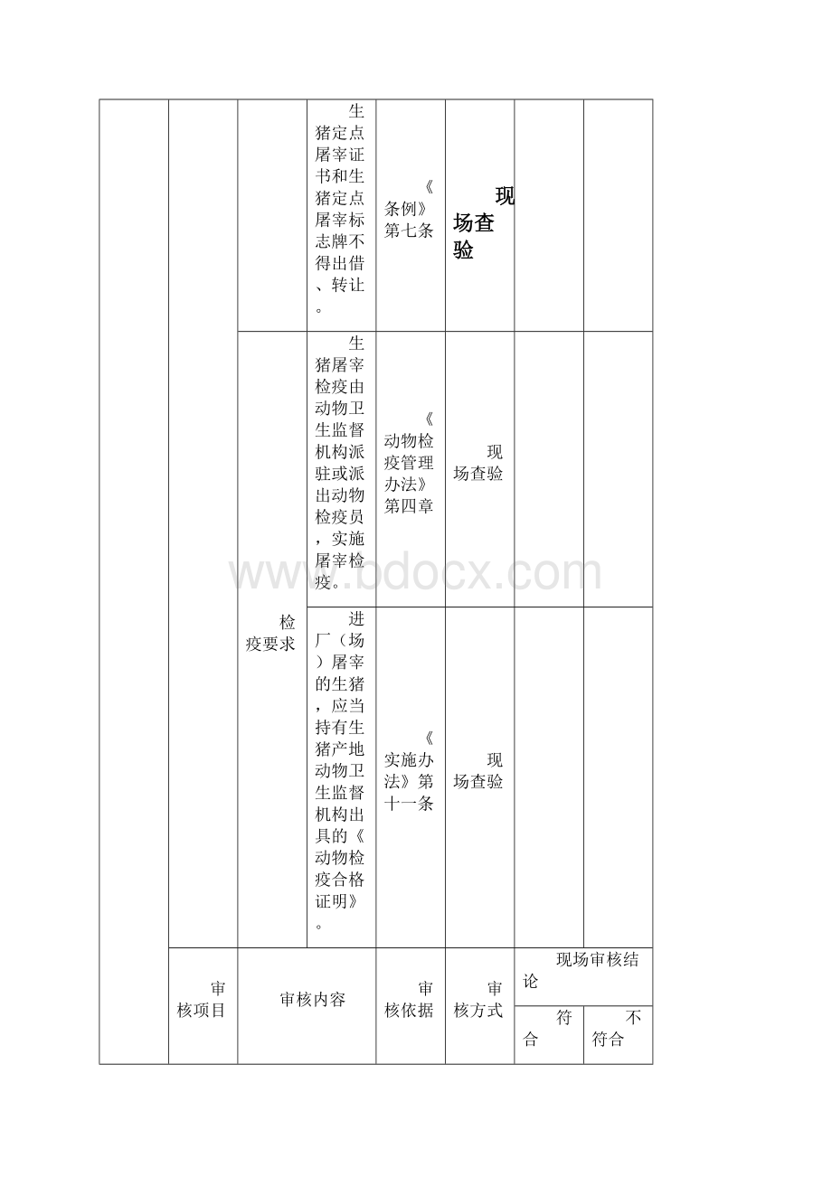 生猪定点屠宰场审核清理标准.docx_第3页