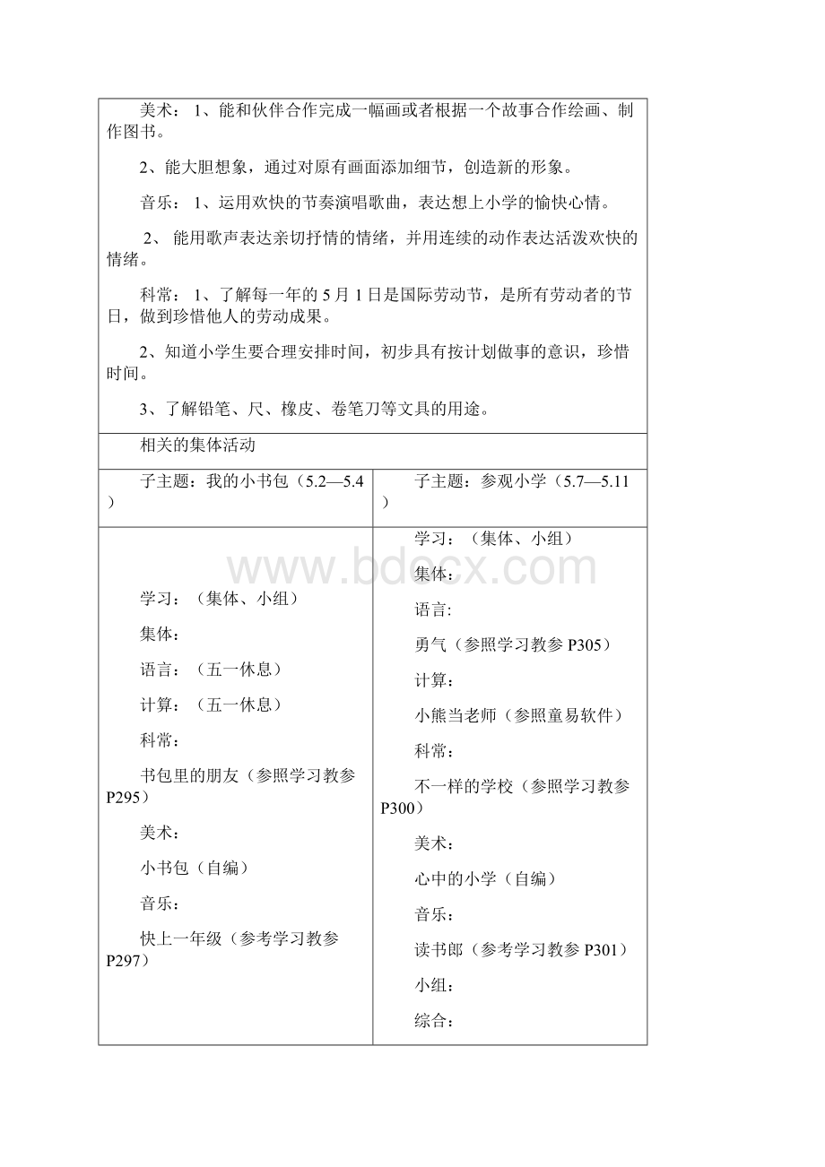 最新我要上小学 主题整理.docx_第2页