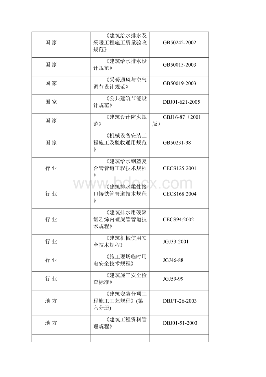 给排水改造施工方案.docx_第2页