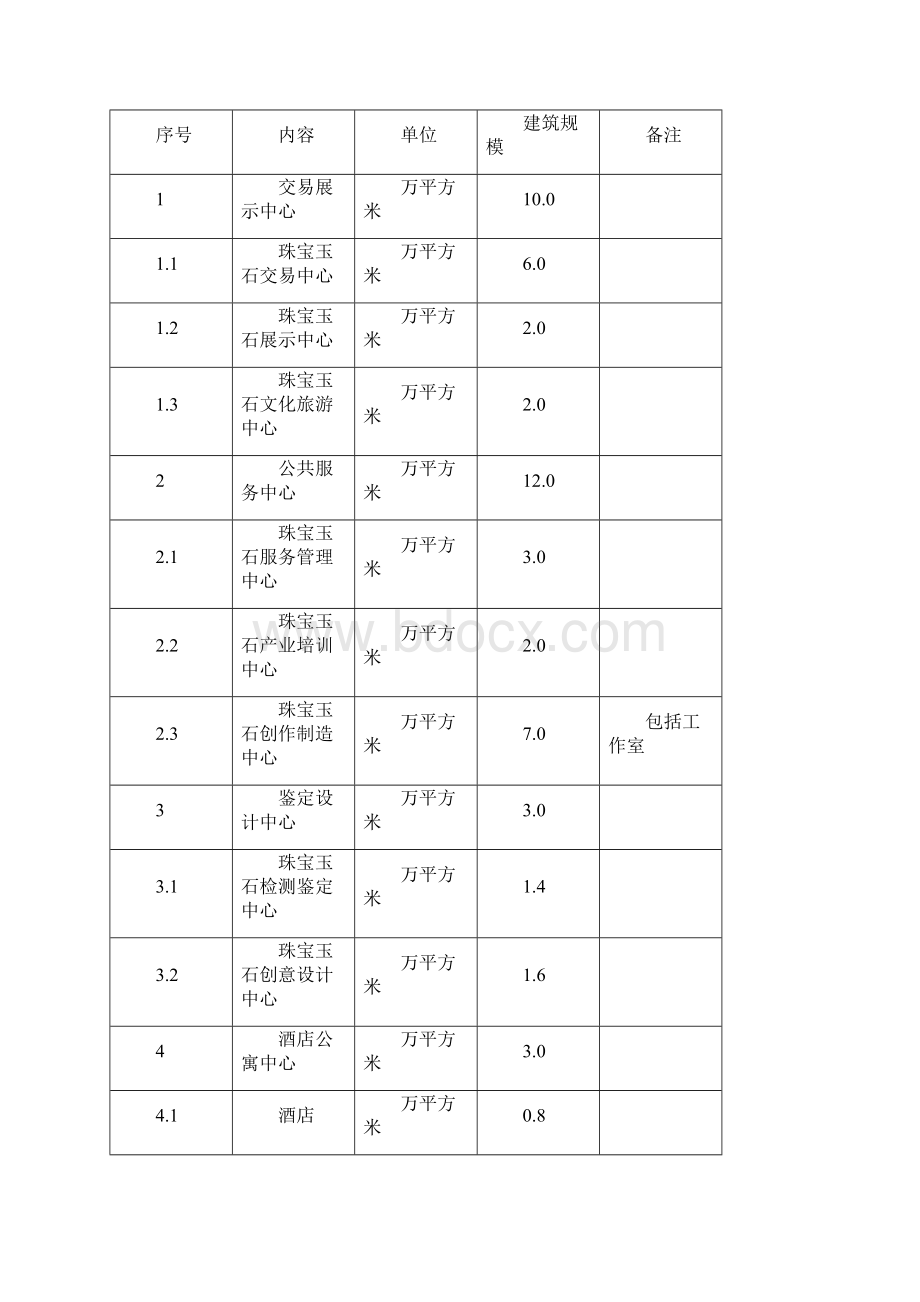 中国揭阳国际珠宝翡翠交易中心项目可行性研究报告.docx_第2页