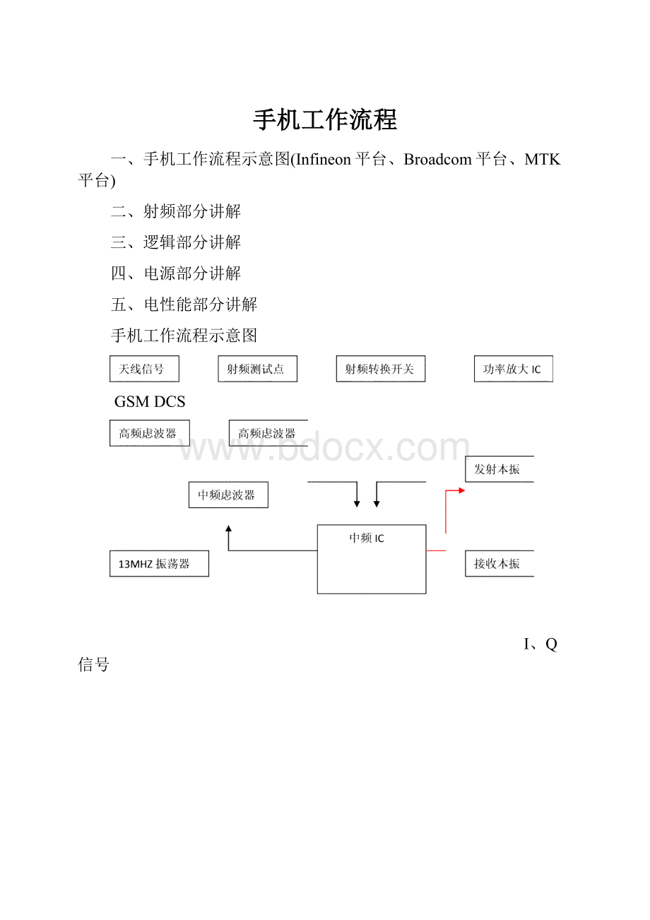 手机工作流程.docx