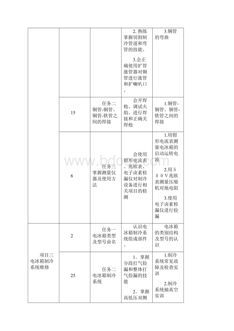 制冷与空调原理与维修教案.docx_第3页