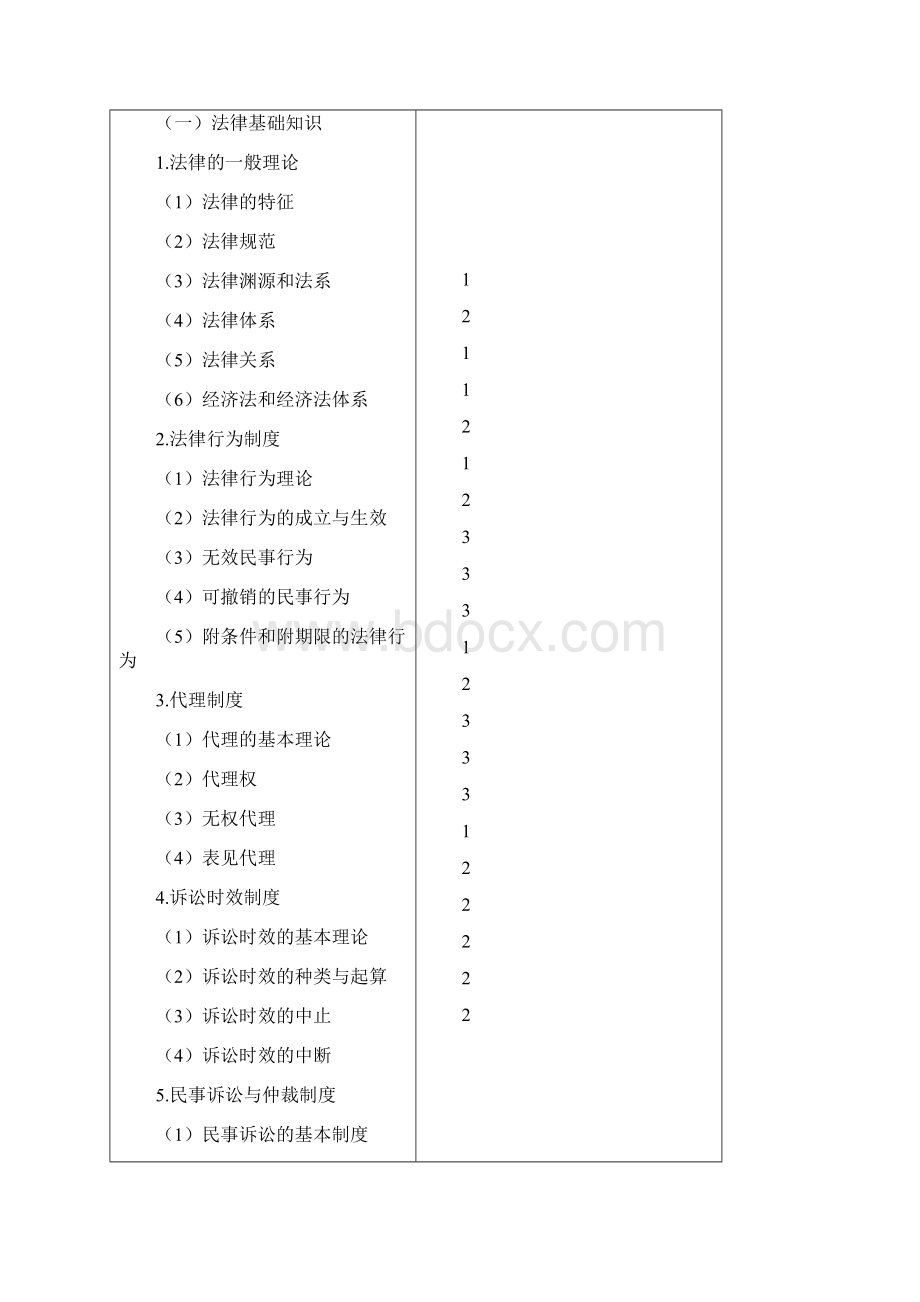 注册会计师专业阶段考试大纲和样题《经济法》.docx_第2页