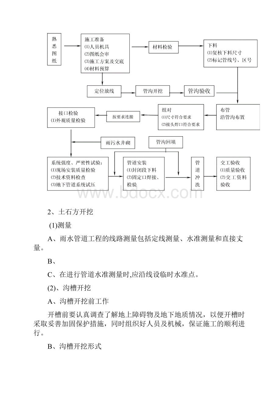 市政工程雨污水管道施工方案.docx_第2页