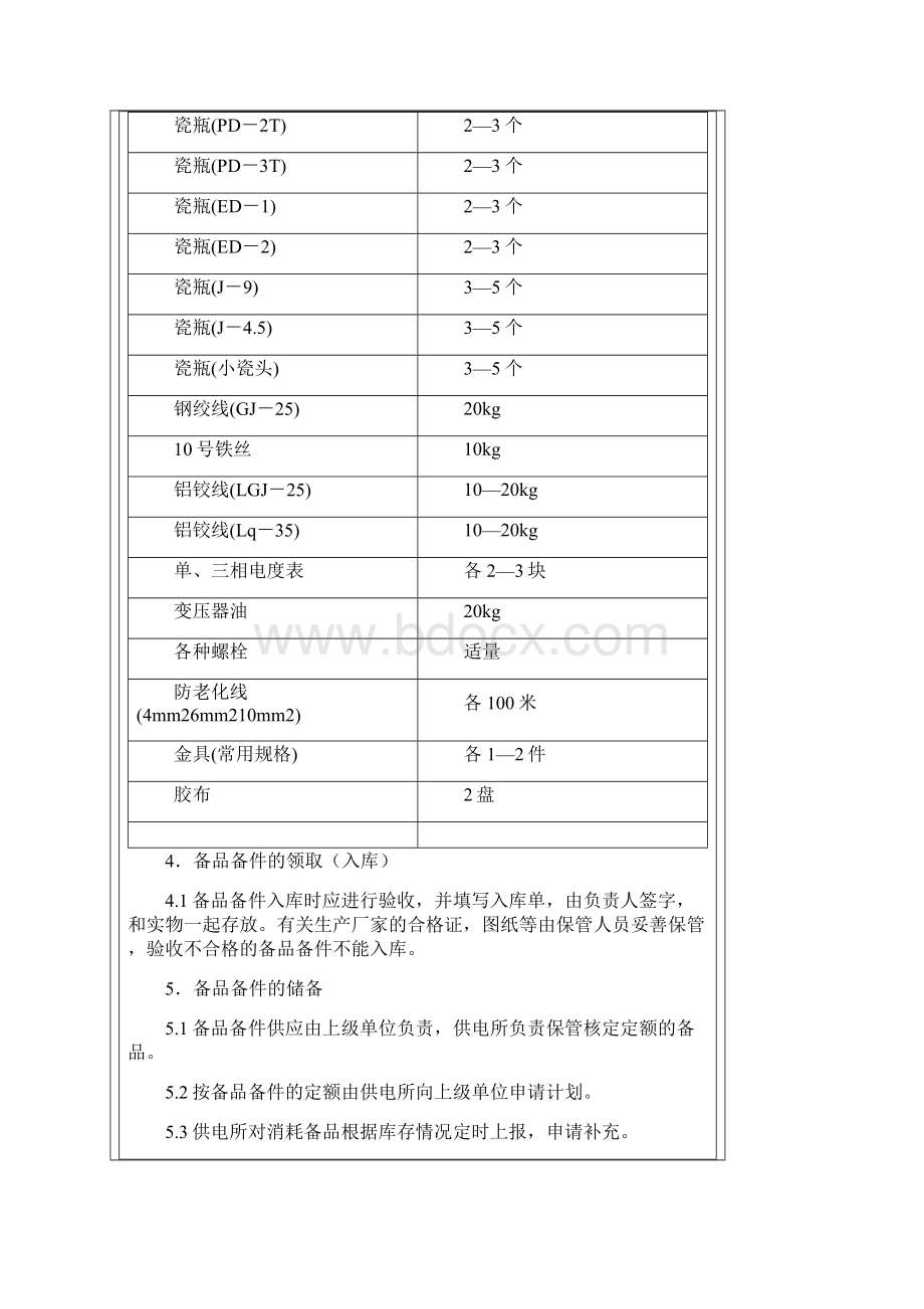 备品备件管理子系统包括.docx_第3页