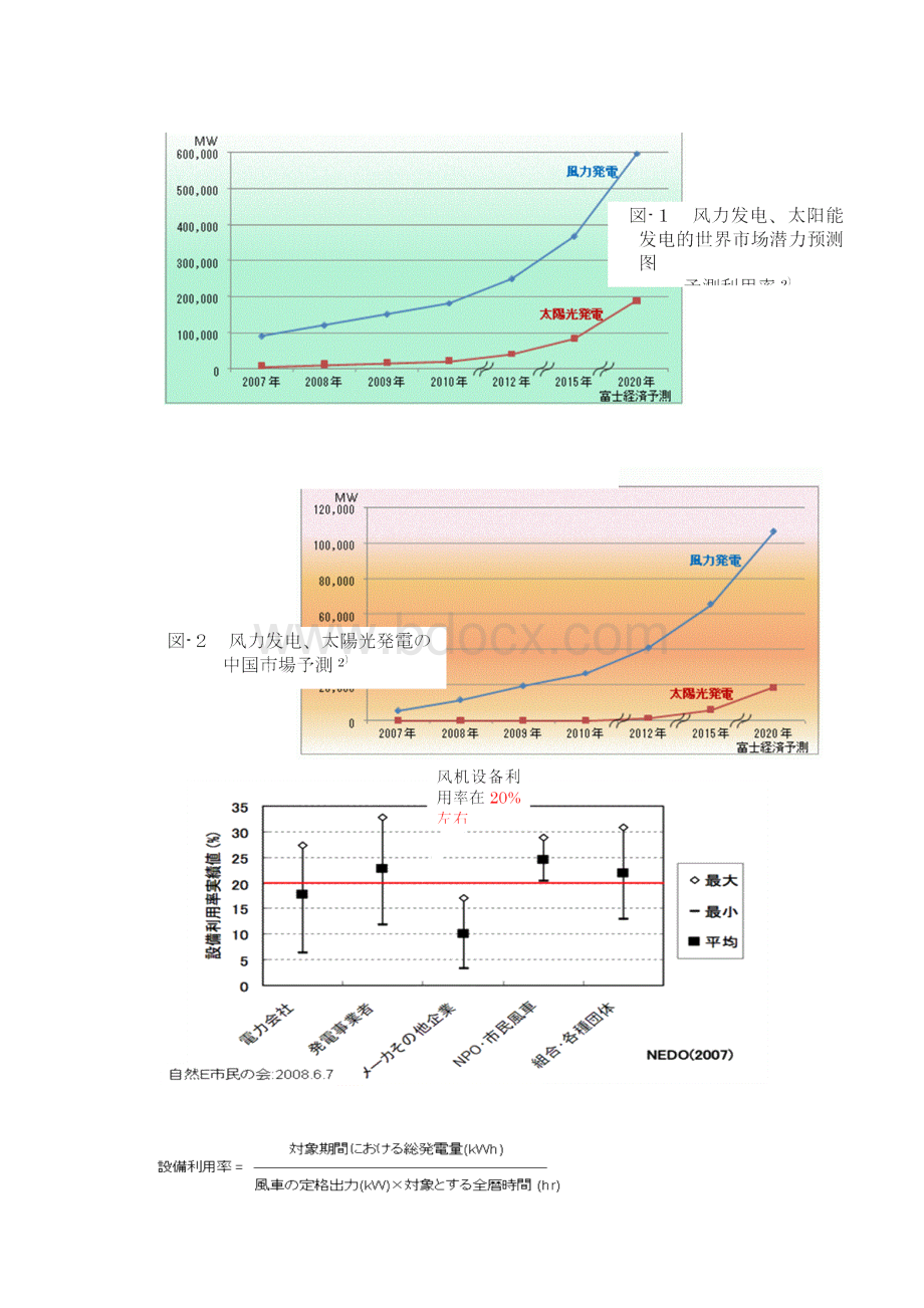 风力发电设备分析研究开发专业技术序.docx_第3页