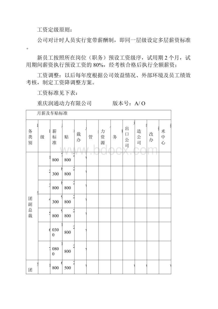 润通薪酬管理办法.docx_第3页