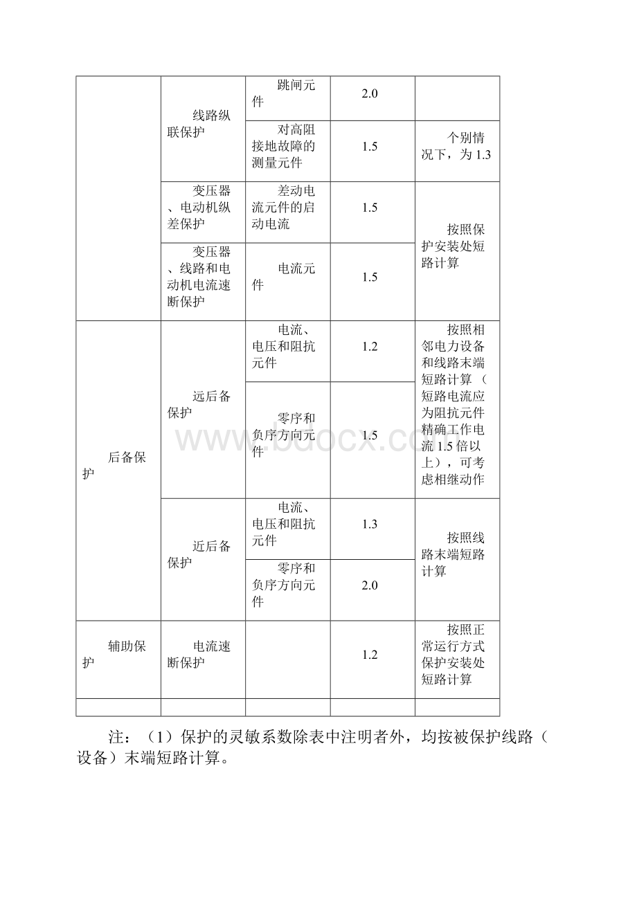 继电保护配置及整定计算.docx_第2页