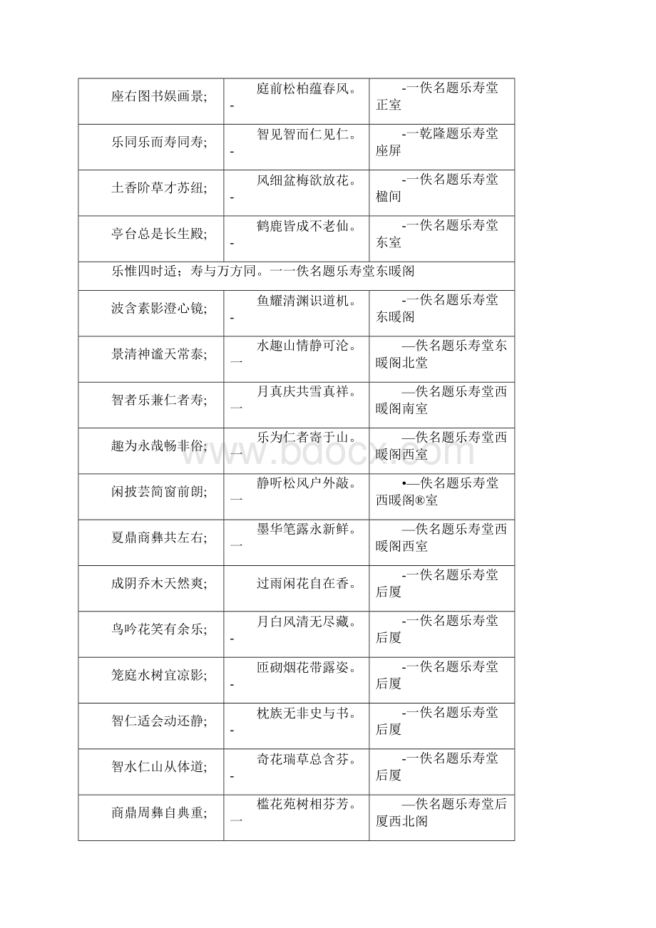 北京故宫外东路乐寿堂楹联欣赏doc.docx_第2页