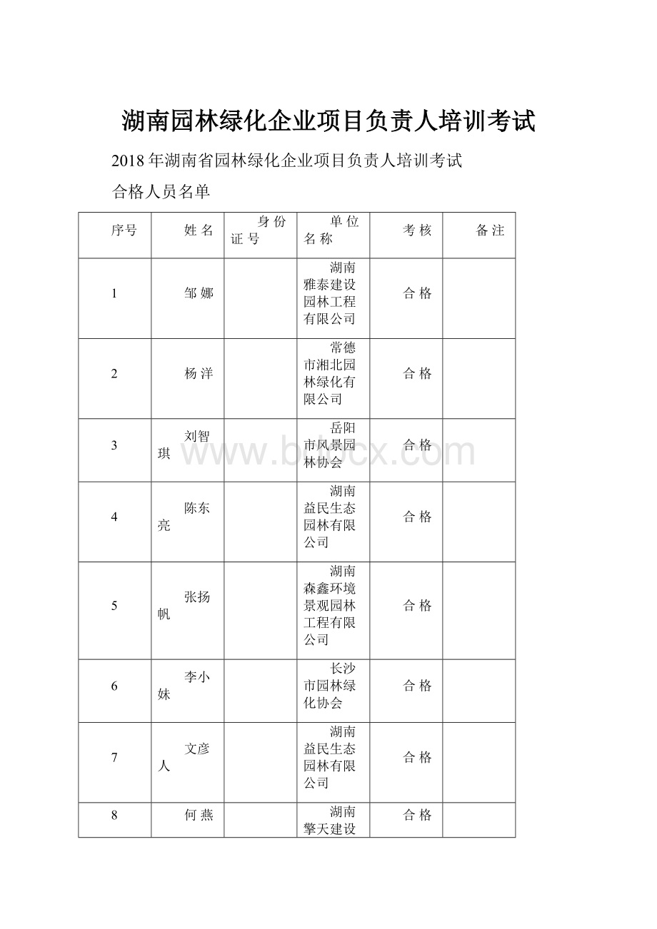 湖南园林绿化企业项目负责人培训考试.docx_第1页