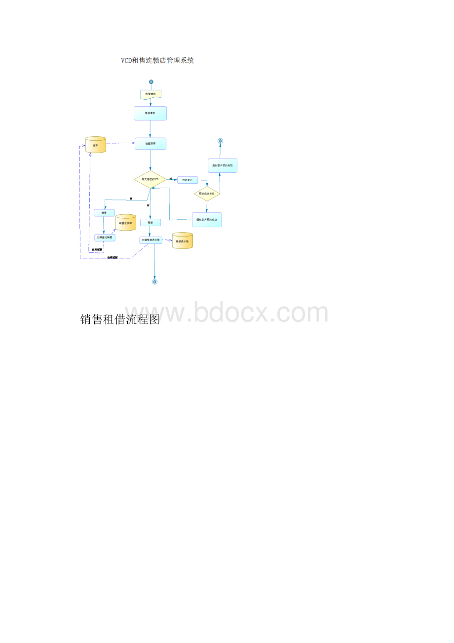 VCD租售管理系统方案.docx_第3页