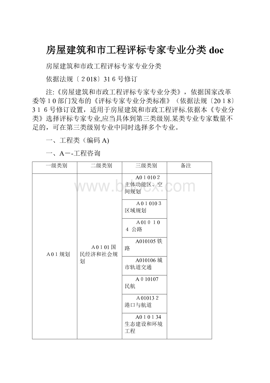 房屋建筑和市工程评标专家专业分类doc.docx_第1页