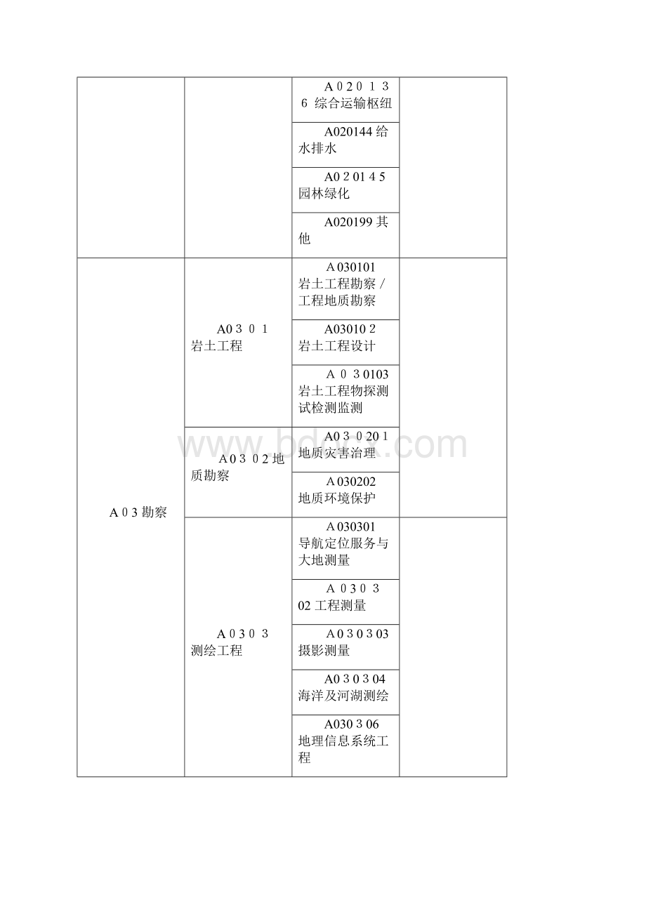 房屋建筑和市工程评标专家专业分类doc.docx_第3页