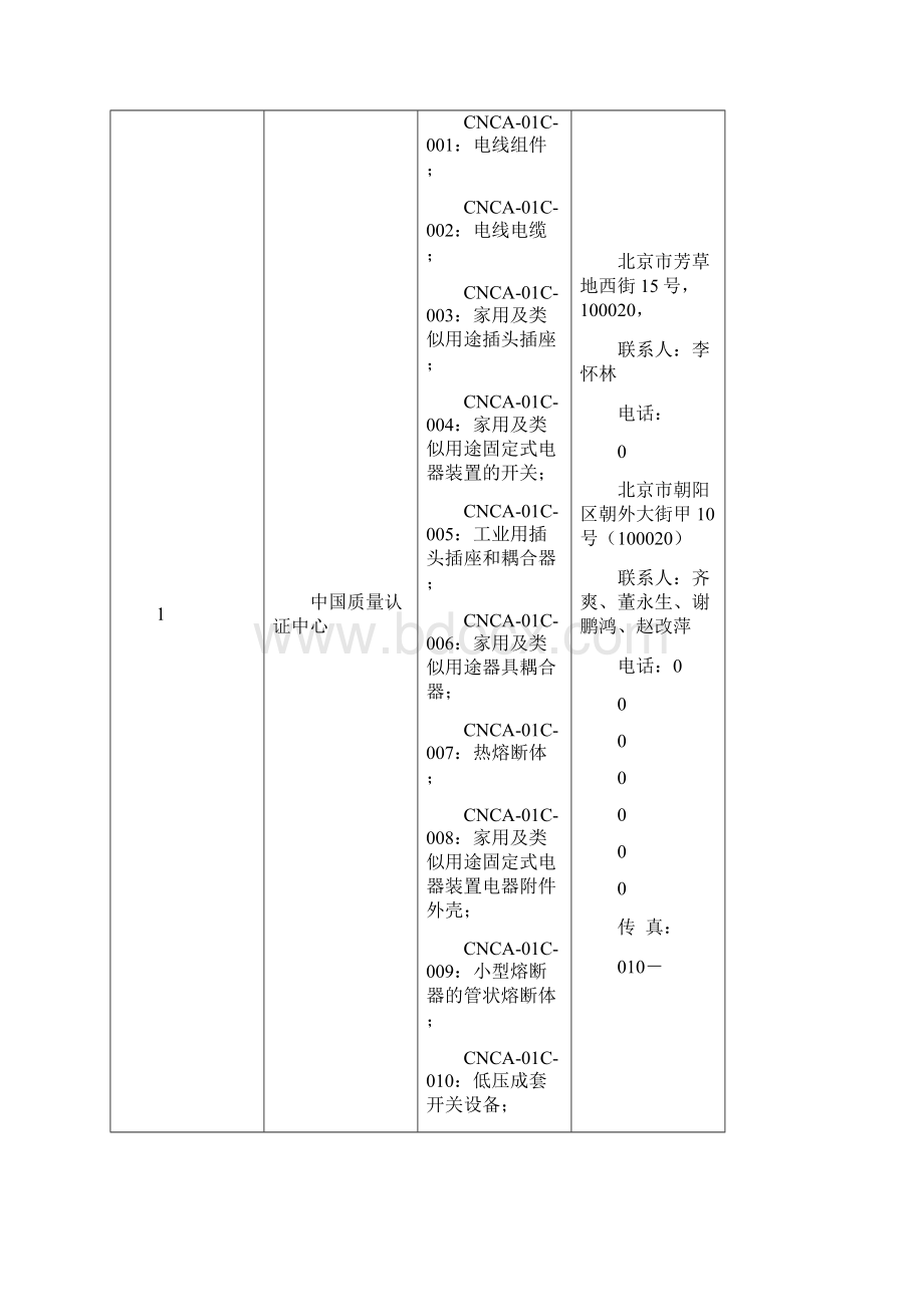 承担强制性产品认证工作的认证机构及其业务范围深圳.docx_第2页