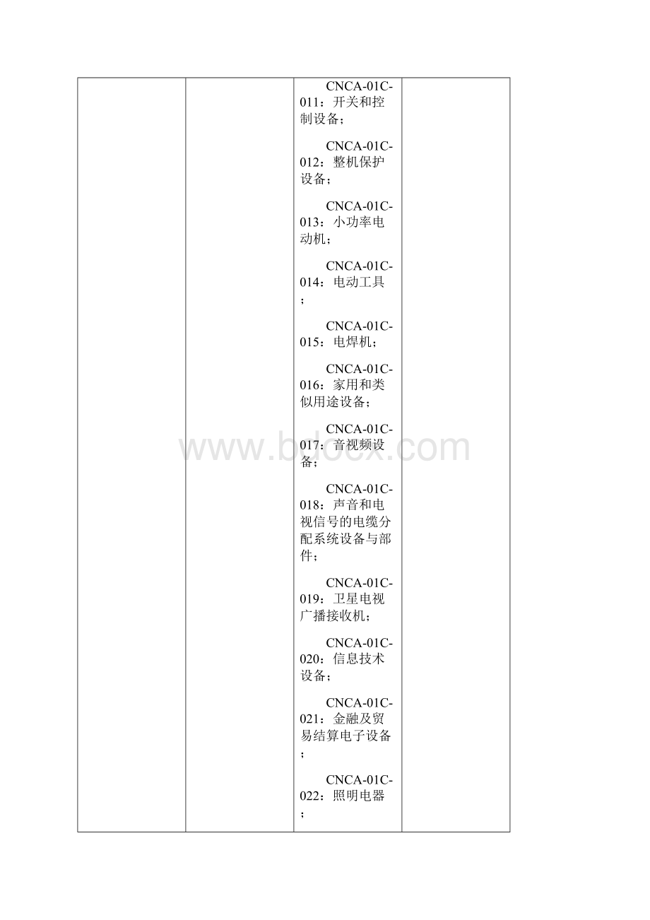 承担强制性产品认证工作的认证机构及其业务范围深圳.docx_第3页