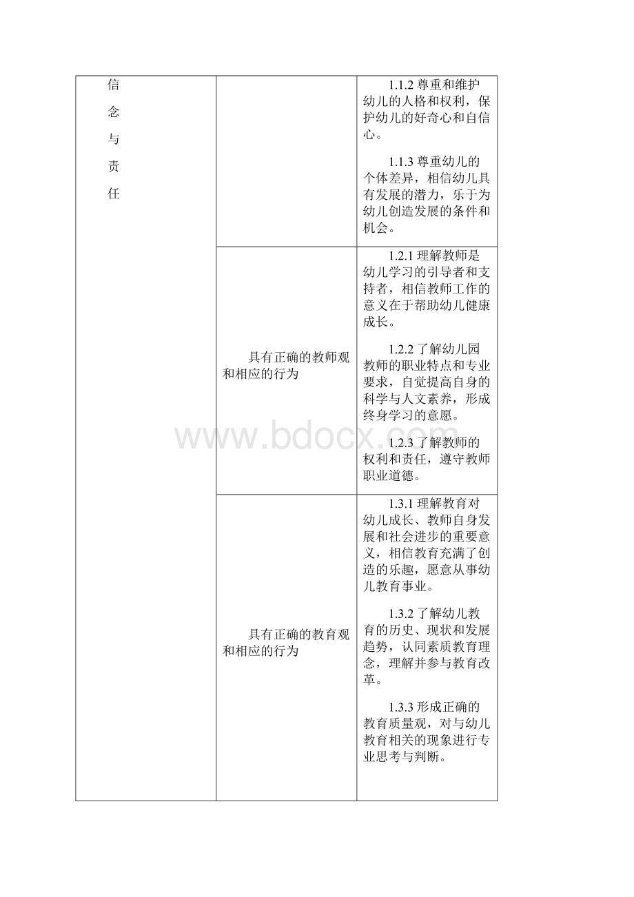 教师教育课程标准试行.docx_第3页