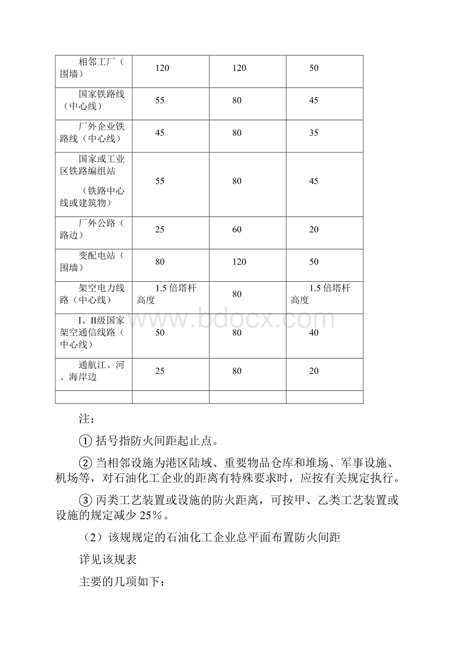 72有关规范要求的防火间距及各规范适用范围.docx_第2页