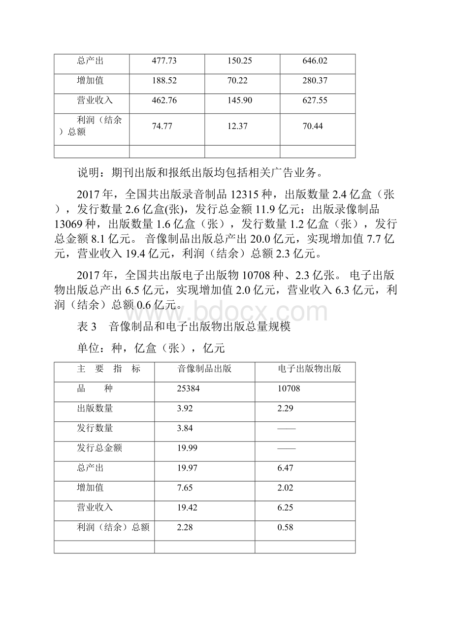 新闻出版产业分析调研报告.docx_第3页