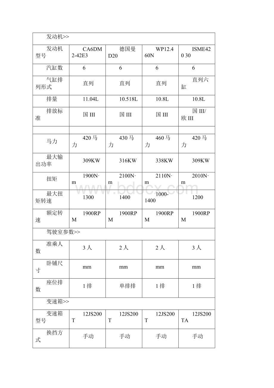 重型卡车牵引车的采购管理方案.docx_第3页