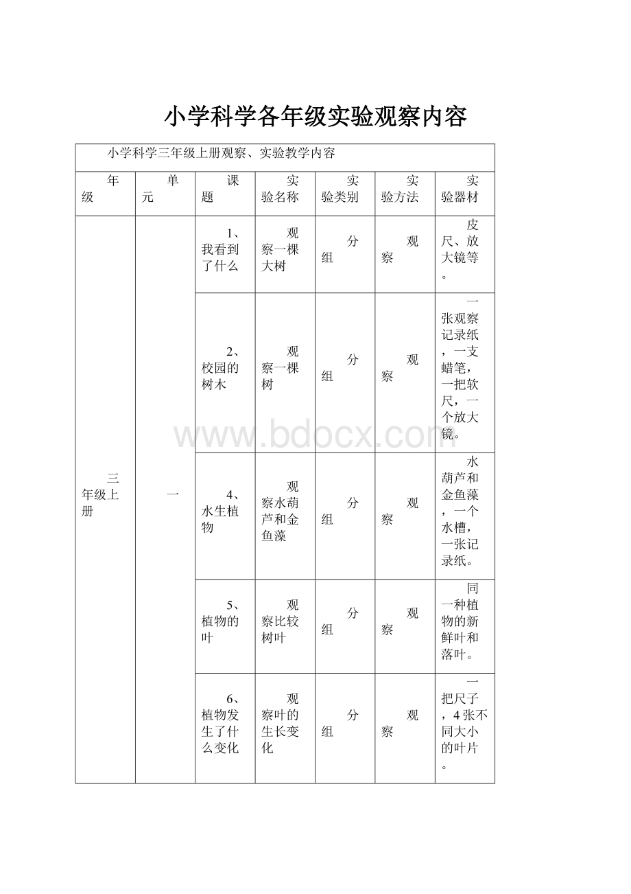 小学科学各年级实验观察内容.docx