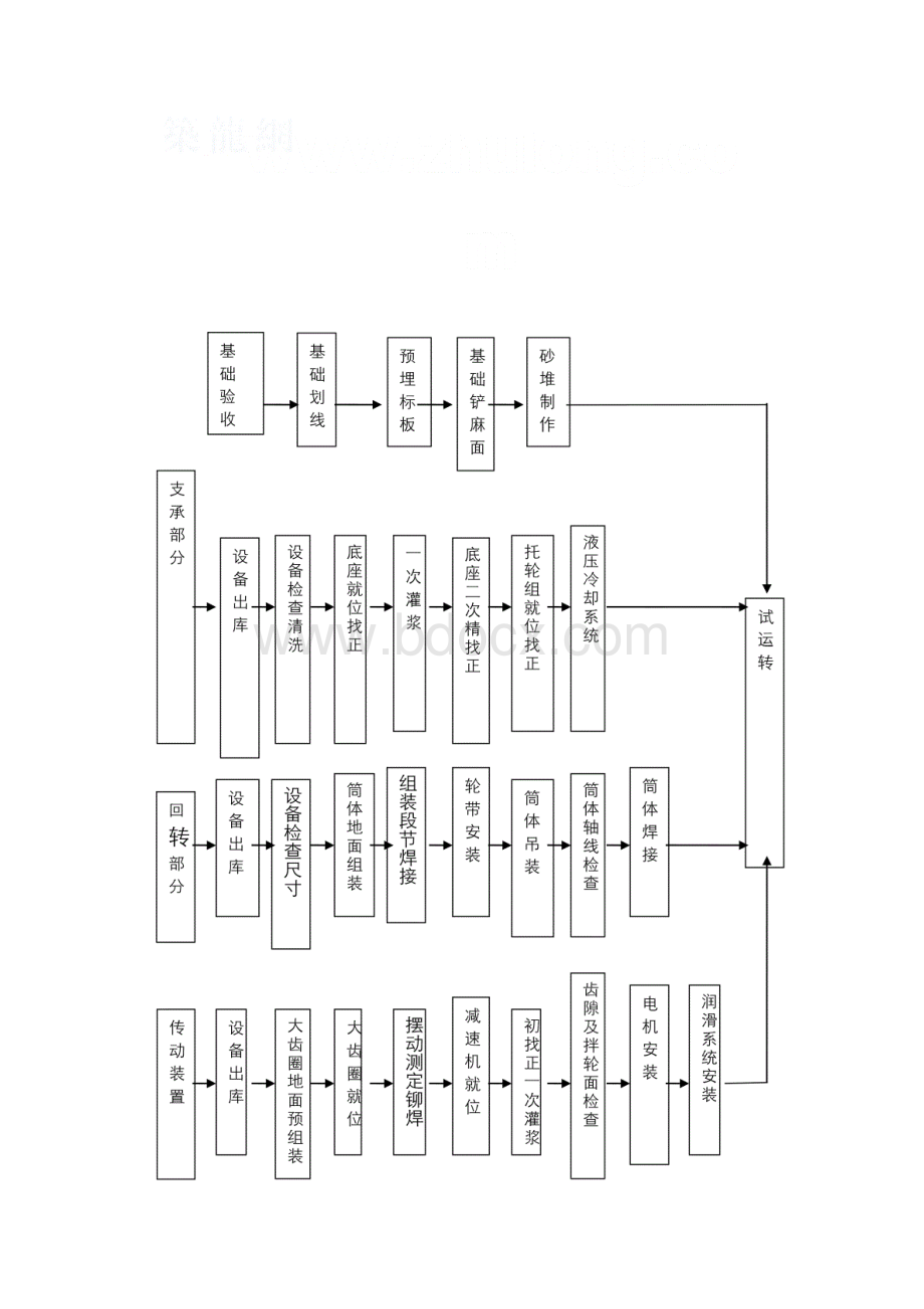 回转窑安装技术方案.docx_第2页