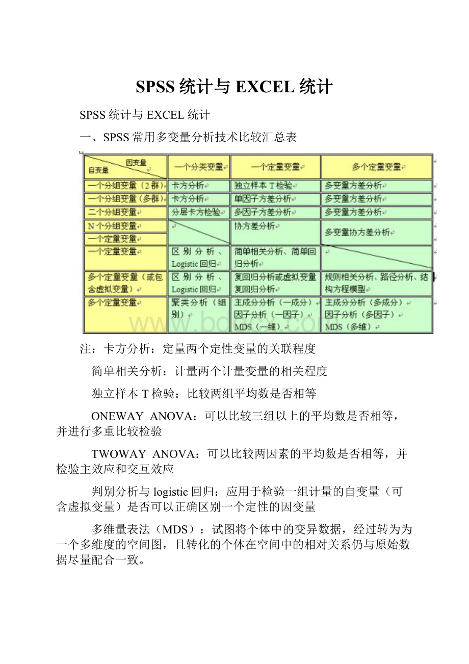 SPSS统计与EXCEL统计.docx_第1页